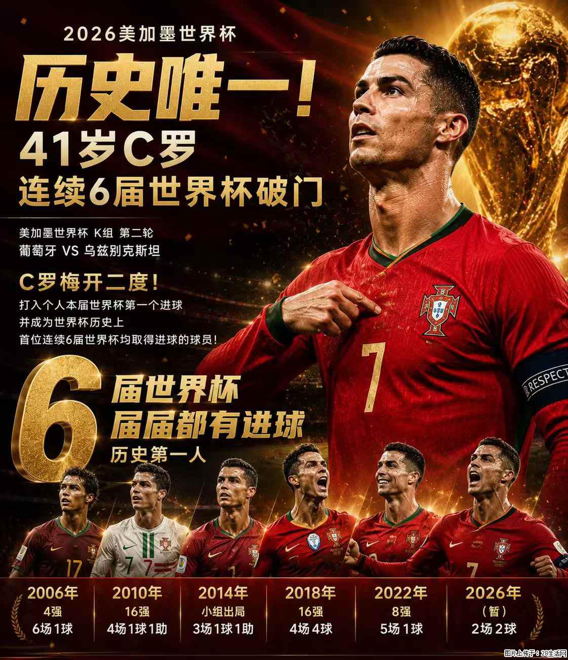 2026美加墨世界杯 历史唯一！41岁C罗 连续6届世界杯破门 - 运动休闲 - 大连生活社区 - 大连28生活网 dl.28life.com