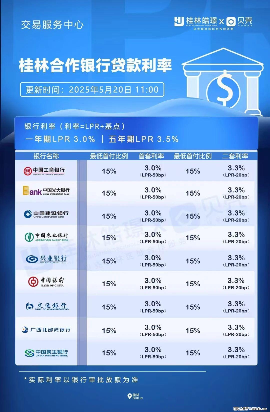 重磅！降息！桂林房贷利率3.0% - 大连生活资讯 - 大连28生活网 dl.28life.com